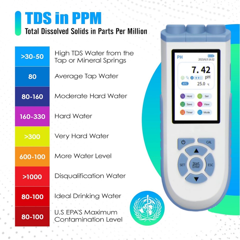 Ph Meter Digital Water Tester - เครื่องวัดค่า pH ดิจิทัล IKEME ที่มีความแม่นยำสูง สำหรับวัดปริมาณออกซิเจนที่ละลายในน้ำ