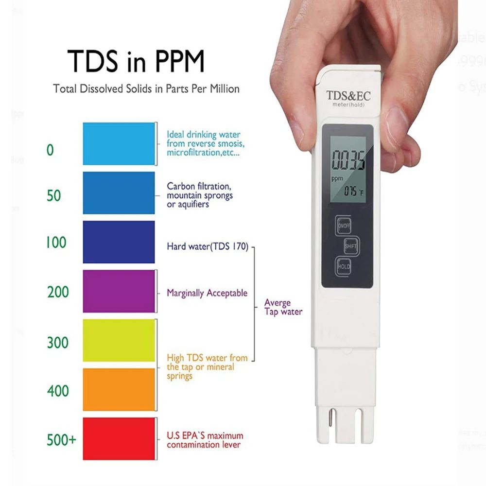 Ph Meter Digital Water Tester - เครื่องวัดคุณภาพน้ำดิจิตอล TDS EC มัลติฟังก์ชั่น ตรวจวัด PPM