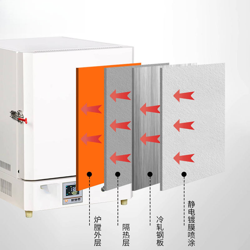 เตาเผาอุณหภูมิสูงสำหรับห้องปฏิ - Lab Equipment บทวิจารณ์และราคา