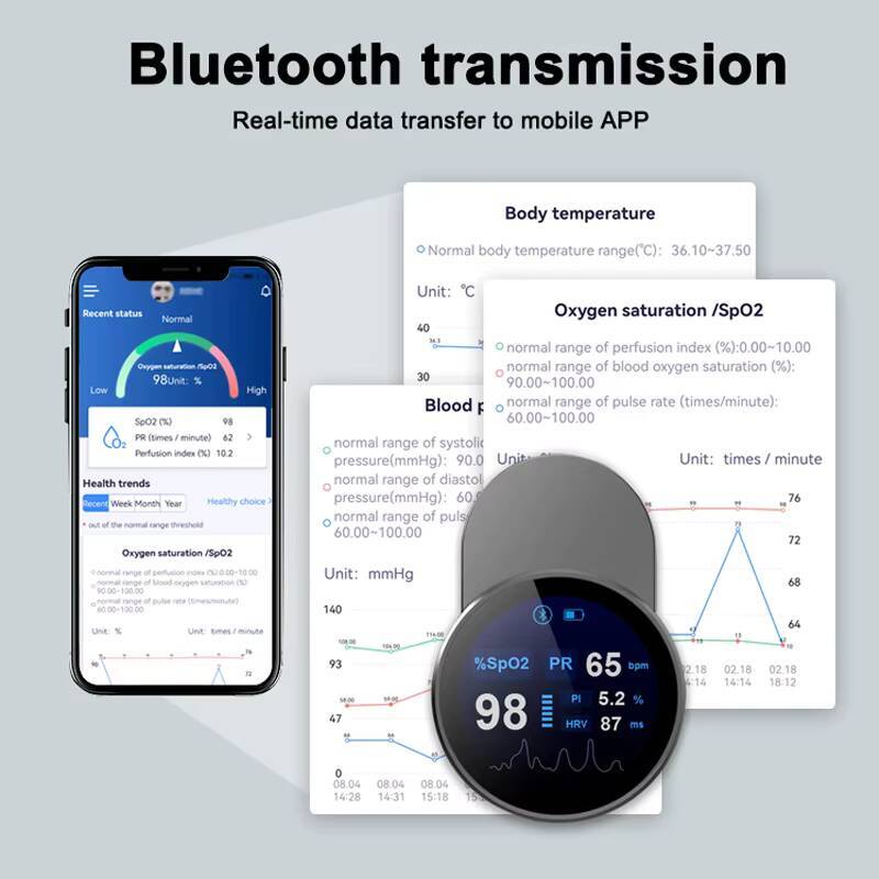 เจียนยูแคร์ เครื่องวัดออกซิเจน - Pulse Oximeter Fingertip Rechargeable บทวิจารณ์และราคา