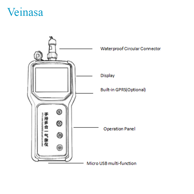 เครื่องวัดคุณภาพดินแบบพกพา 7 i - Test Instruments บทวิจารณ์และราคา